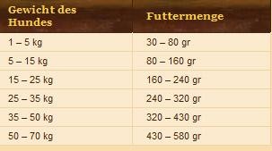 Wolfsblut-Alaska-Salmon ---------------------- 2 kg