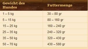 Wolfsblut-Alaska-Salmon --------------------- kg