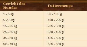 Wolfsblut-Blue-Mountain 2 kg