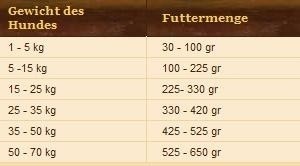 WOLFSBLUT-COLD-RIVER 2 kg