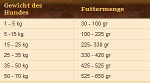 WOLFSBLUT-COLD-RIVER-12.5 kg
