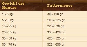 WOLFSBLUT-DARK-FOREST-12.5-kg