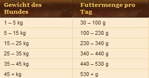 1WOLFSBLUT-GREY-PEAK-ADULT-12.5-Kg