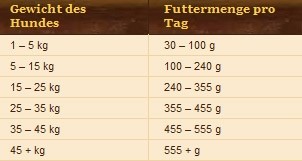 WOLFSBLUT-PEAK-SENIOR 4 Kg