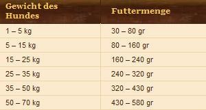 WOLFSBLUT-RANGE-LAMB 2 kg