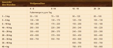 WOLFSBLUT-RANGE-LAMB-PUPPY 2 Kg