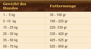 Wolfsblut Wild Duck 4 kg